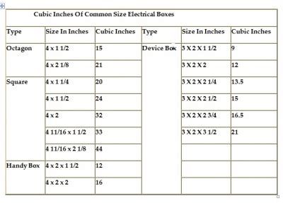 40 inches cubic electrical box|electrical box sizes.